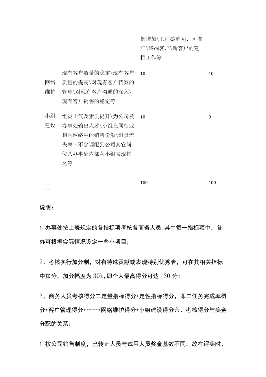 商务员工考核制度.docx_第3页