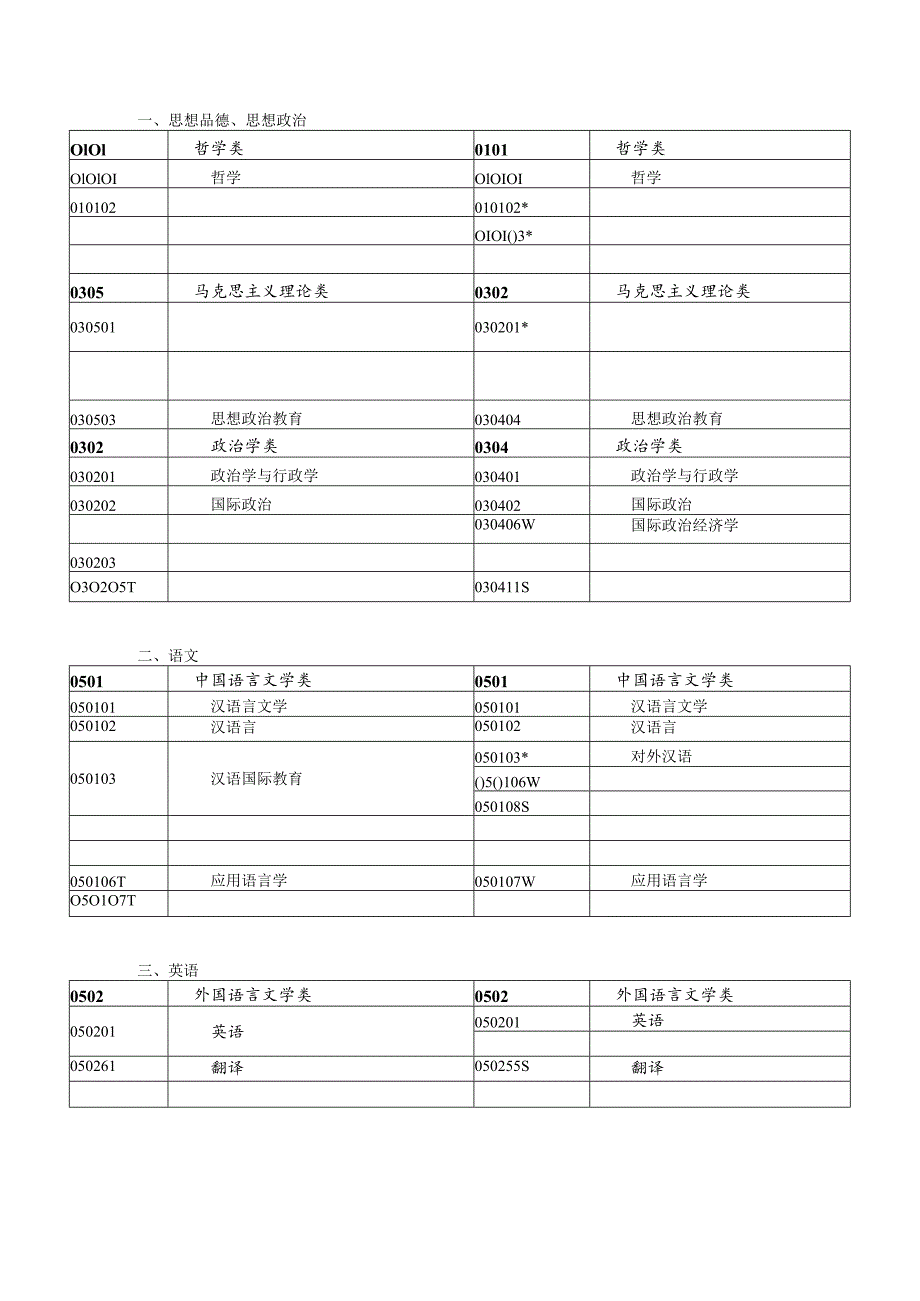 教师资格认定学科对应参考.docx_第2页