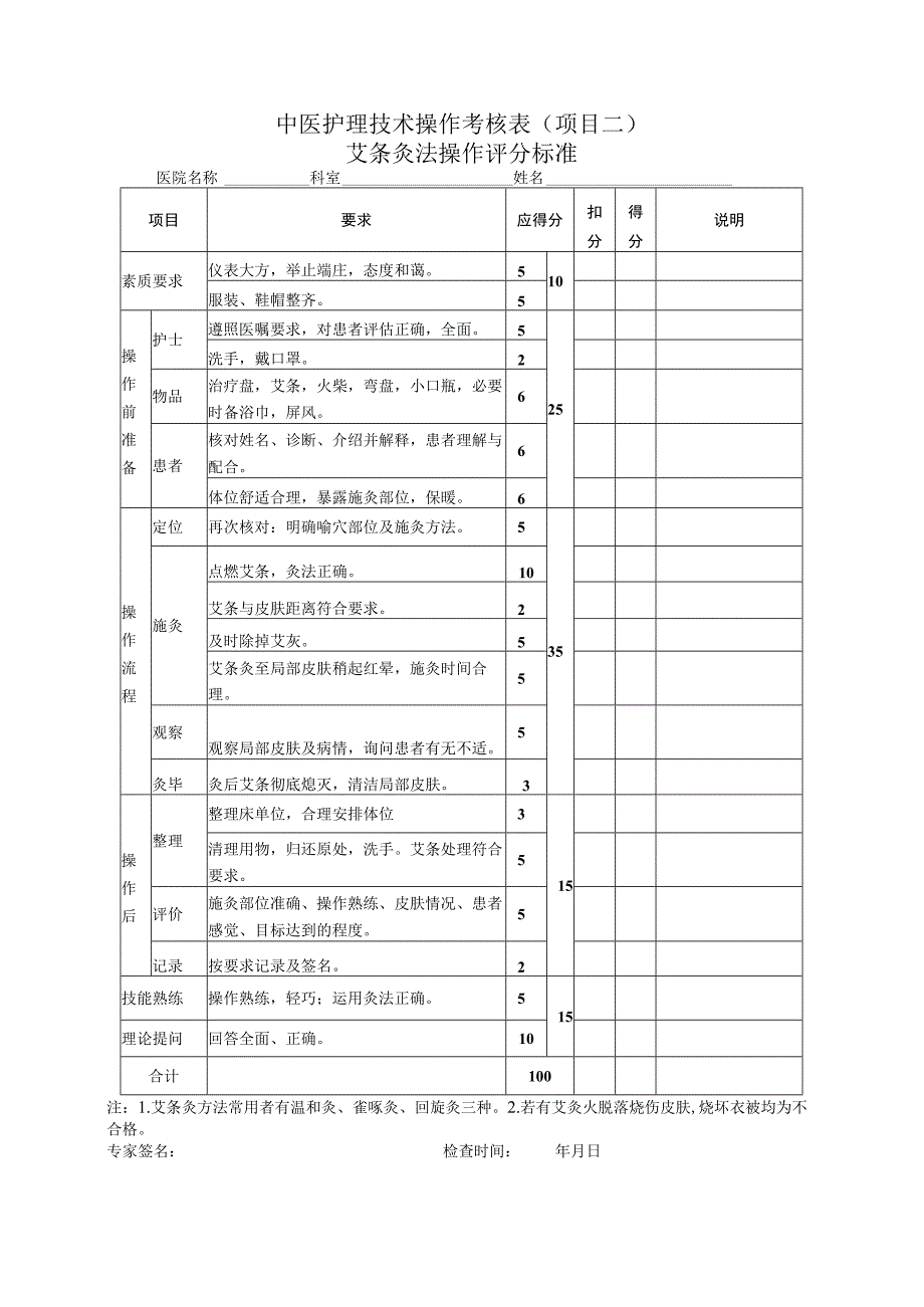 中医护理技术操作考核.docx_第2页