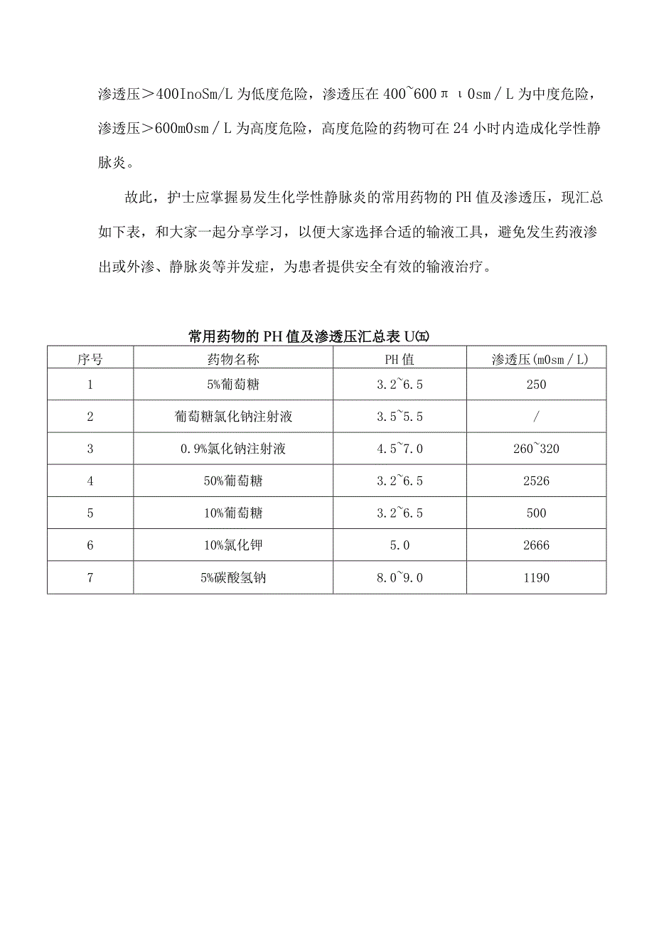 药物的PH值、渗透压及对血管的影响.docx_第2页