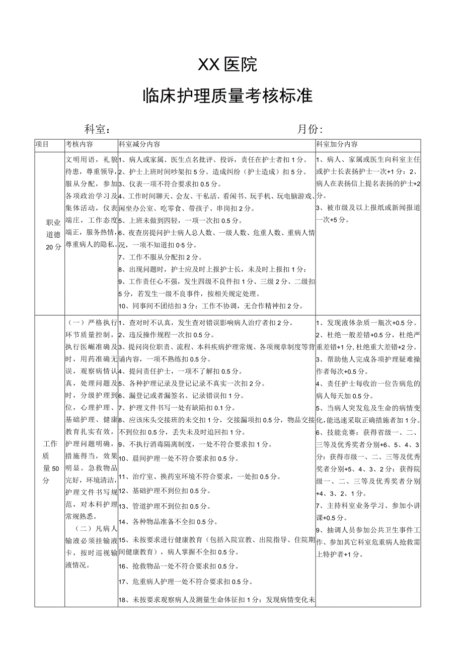 临床护理质量考核记录.docx_第1页