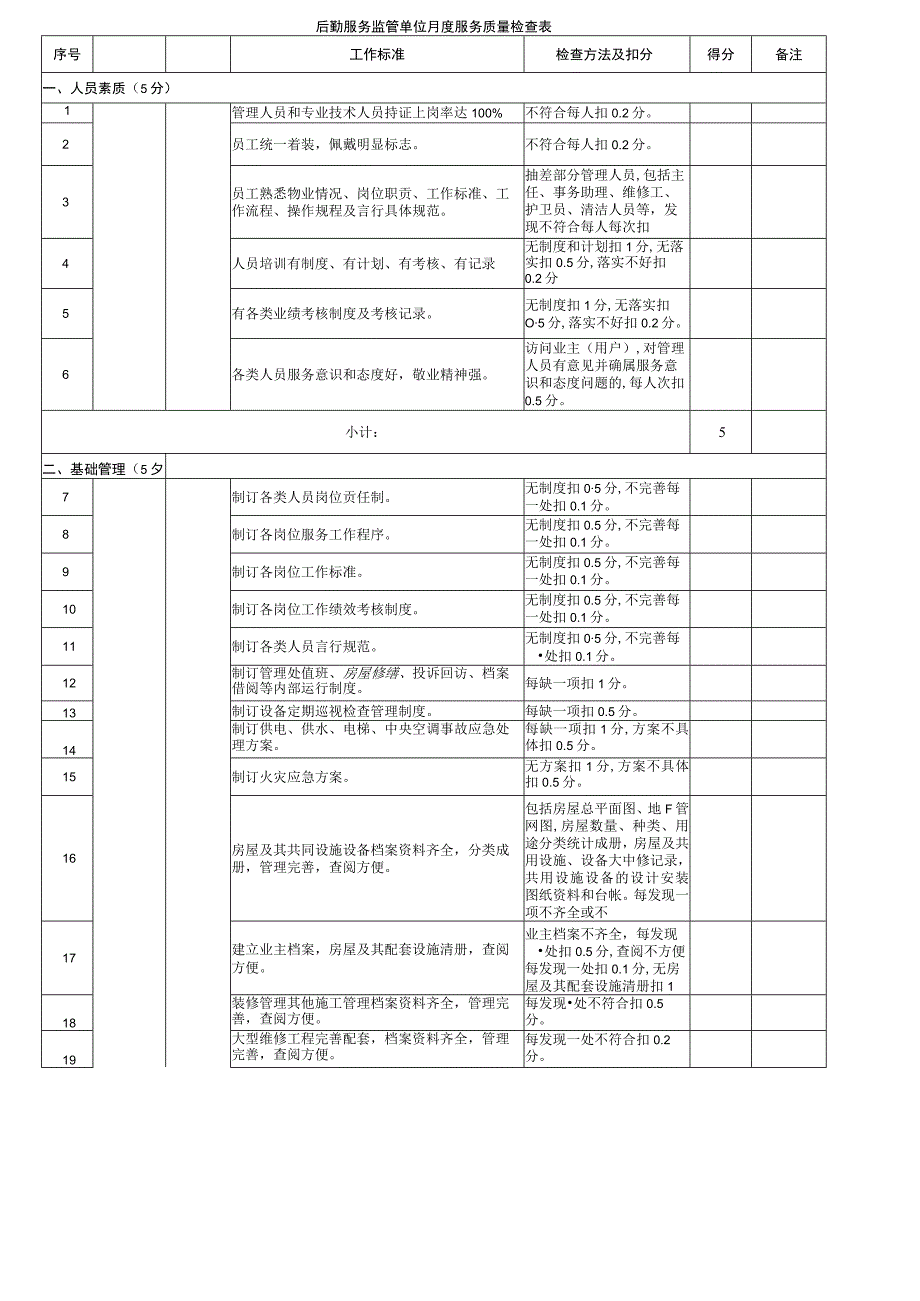 月度服务质量检查表 -营销中心.docx_第1页