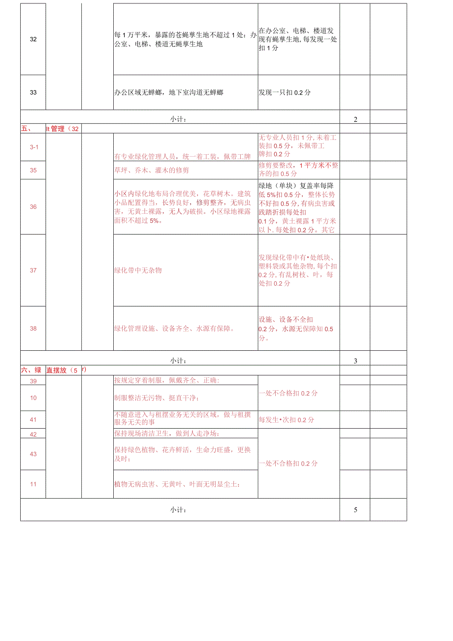 月度服务质量检查表 -营销中心.docx_第3页