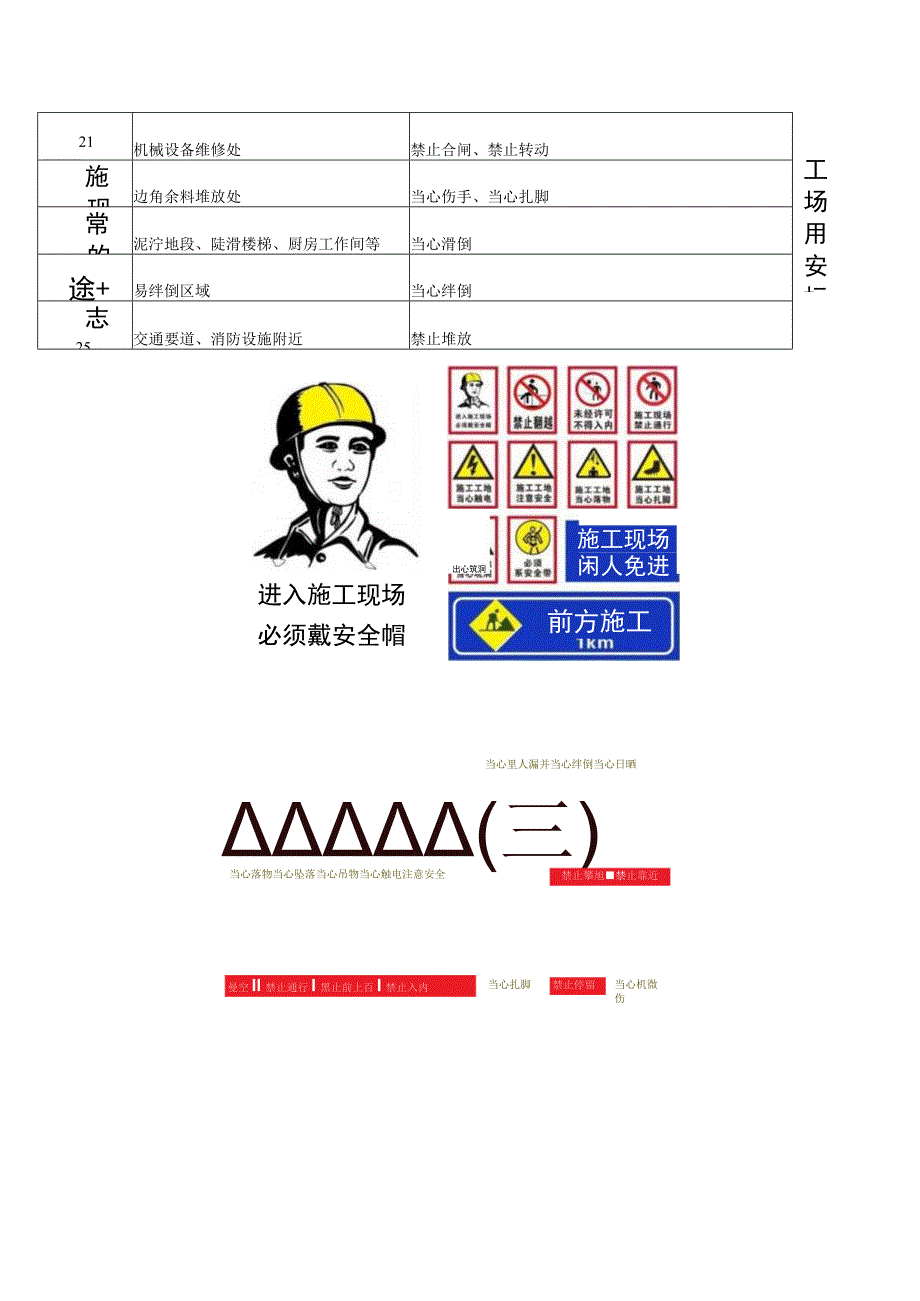 施工现场危险部位设置安全警示标志.docx_第3页