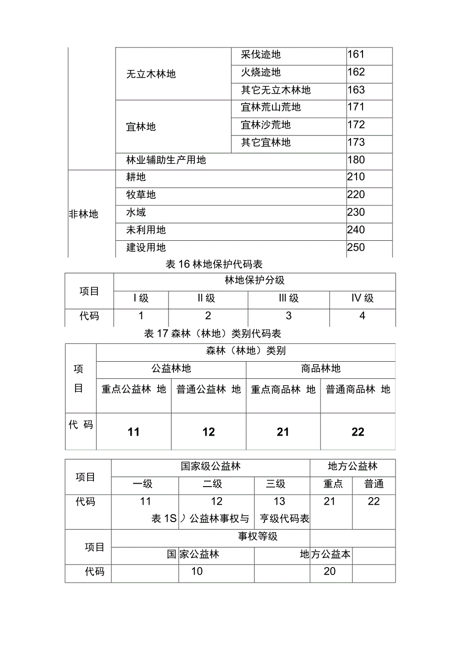 规划调查因子代码表(副本).docx_第2页