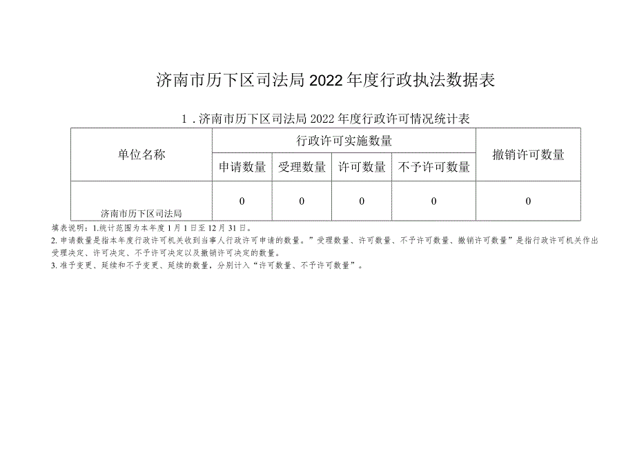 济南市历下区司法局2022年度行政执法数据表.docx_第1页