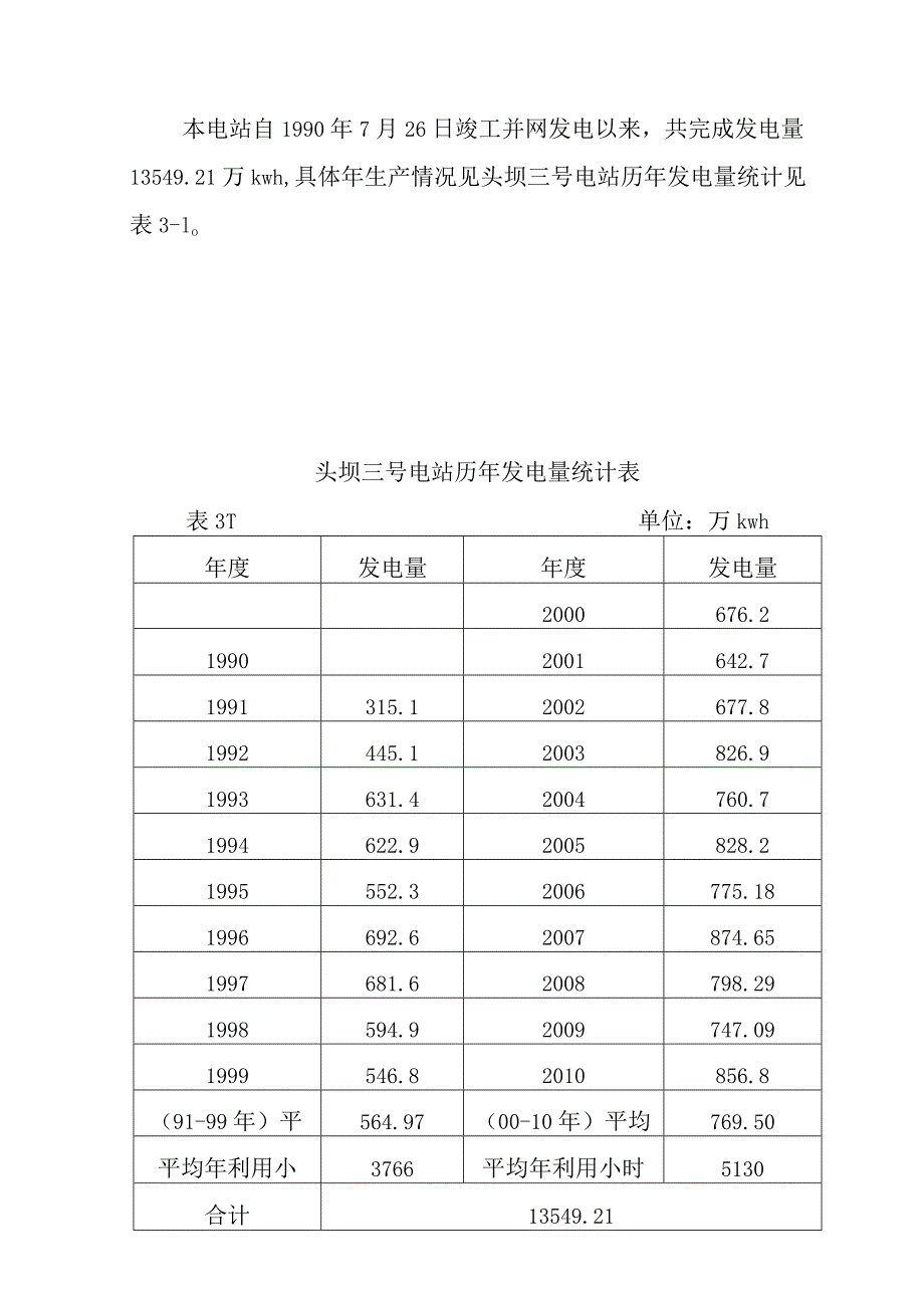 头坝水电站增容改造工程电站运行情况.docx_第3页