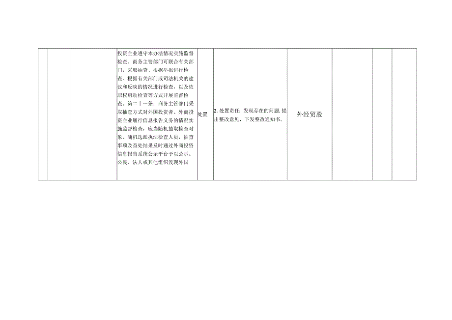 舞阳县商务局责任清单.docx_第2页