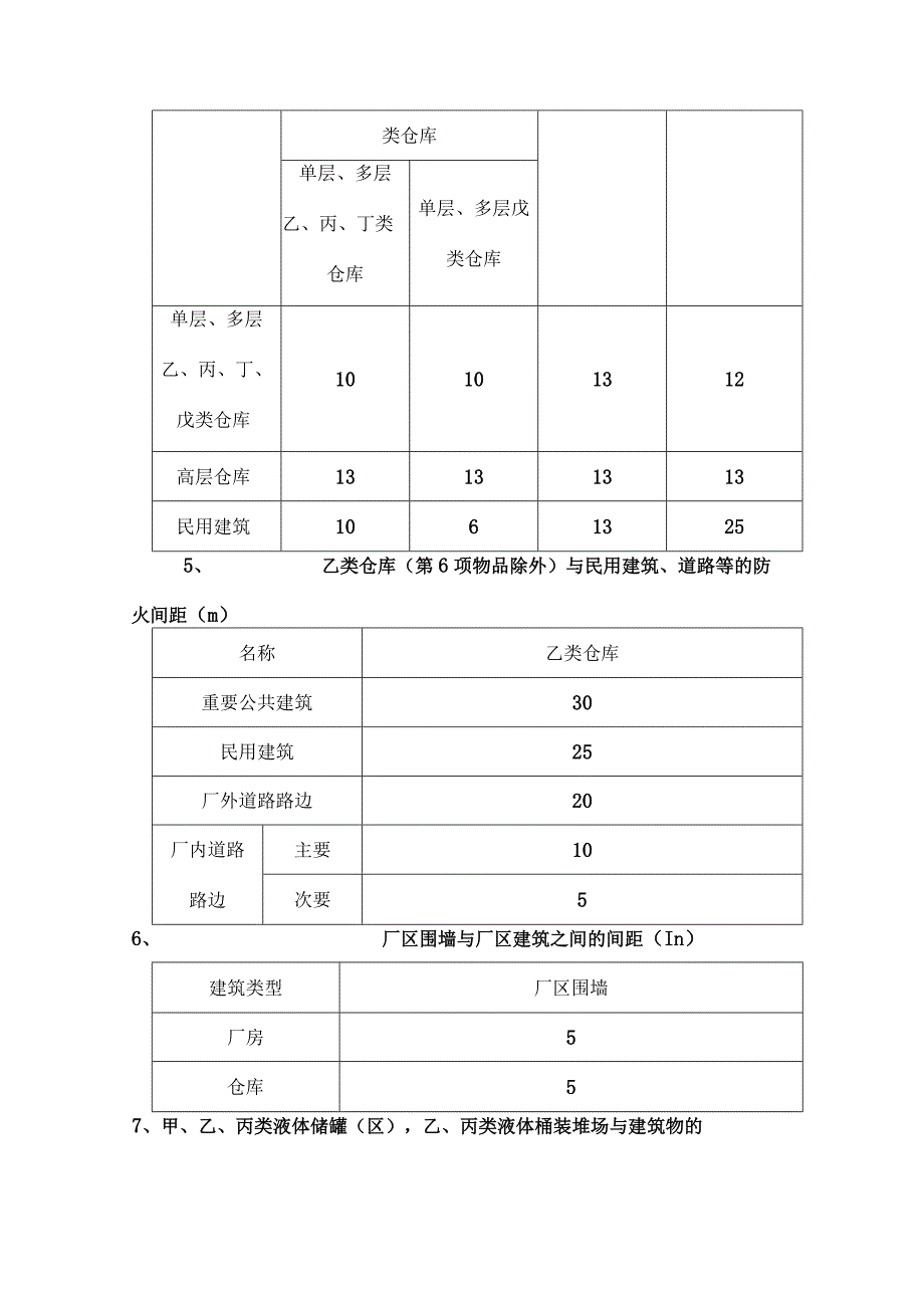 化工厂房间距一览表.docx_第3页