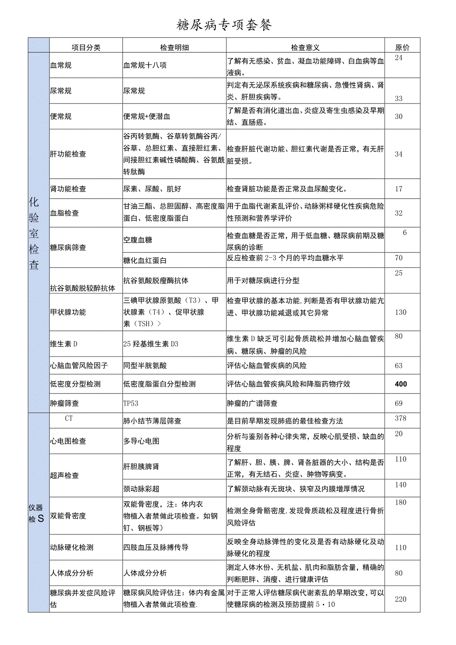 三甲医院体检糖尿病项目.docx_第1页