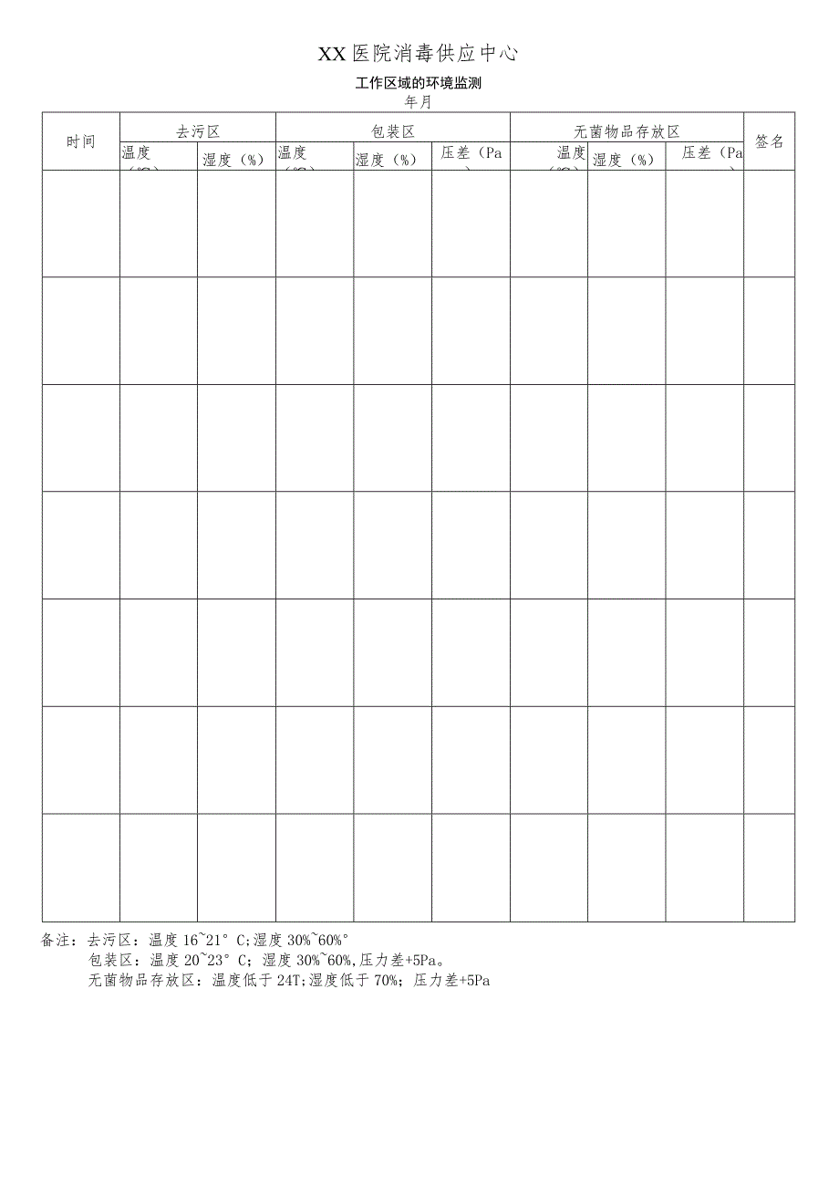 医院消毒供应中心工作区域的环境监测.docx_第1页