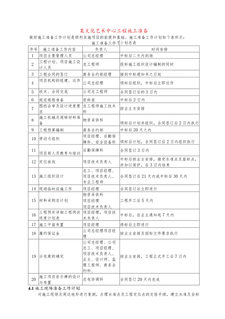 某文化艺术中心工程施工准备.docx_第1页