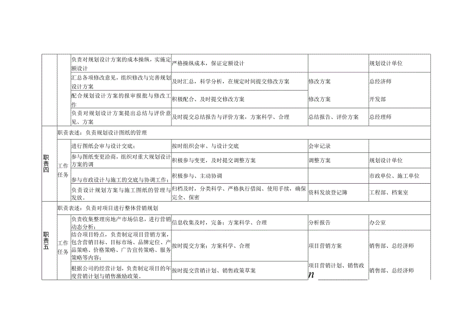 某咨询—某房地产规划部职务说明书1210（黄）.docx_第3页