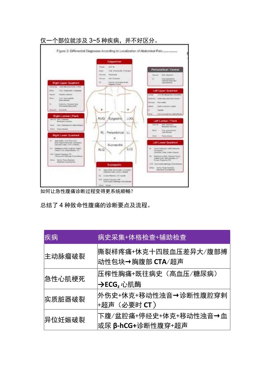 2023致命性腹痛的诊断要点及流程.docx_第2页