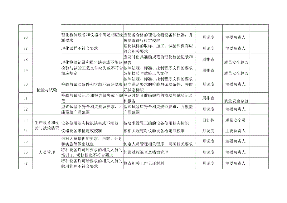 场车质量安全风险管控清单（制造（含修理、改造））.docx_第3页