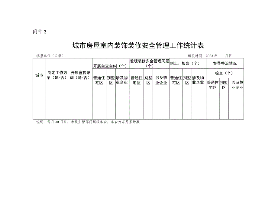 城市房屋室内装饰装修安全管理工作统计表.docx_第1页