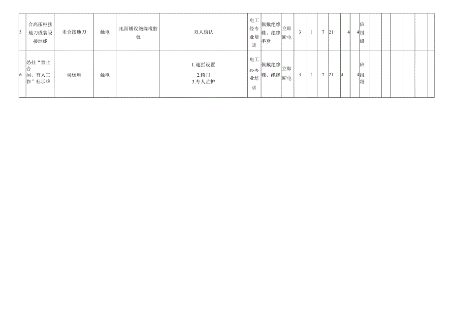 停电作业危害分析评价记录表.docx_第2页