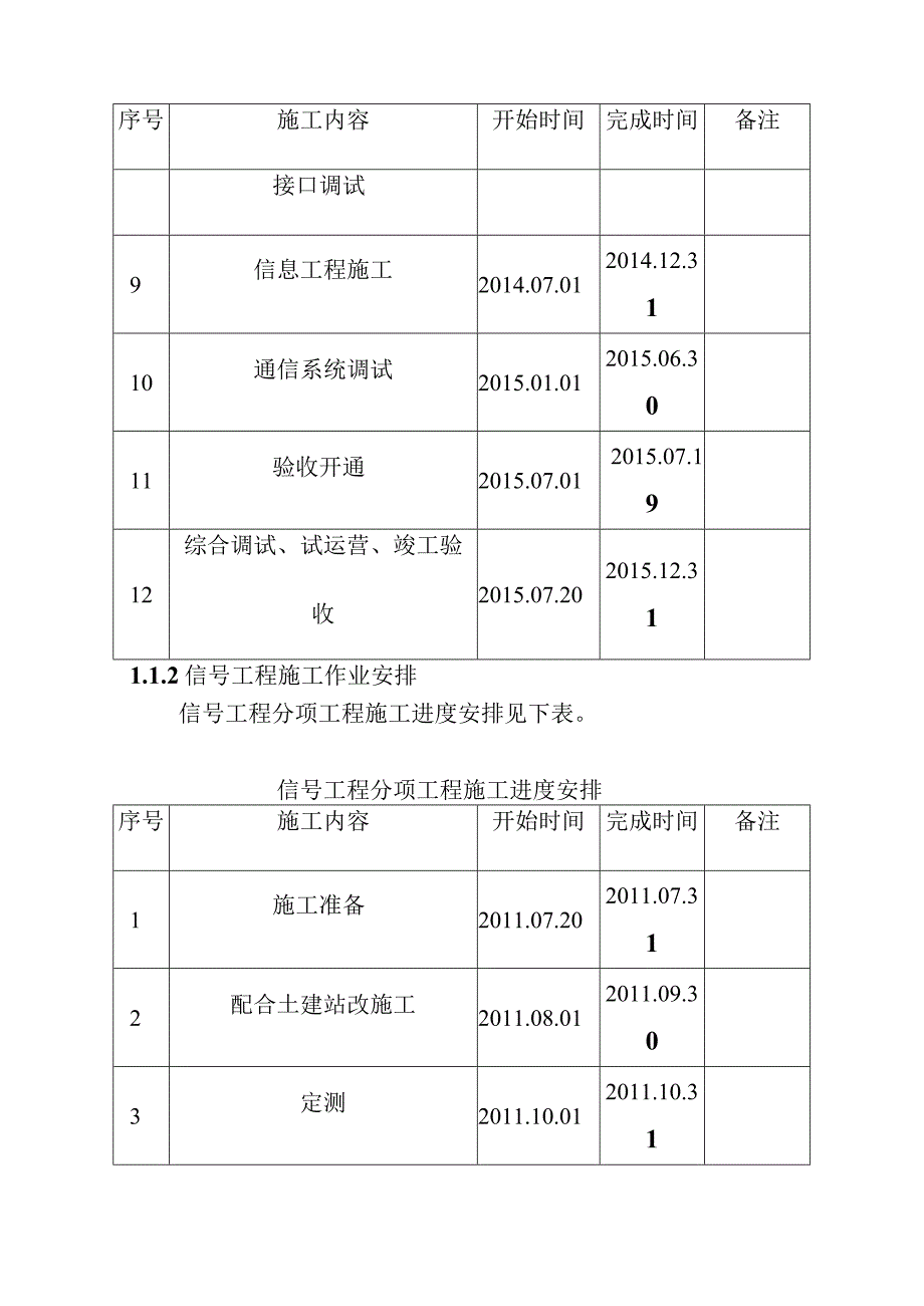 宁西铁路站后工程施工进度安排及各专业工程施工组织衔接安排方案.docx_第3页