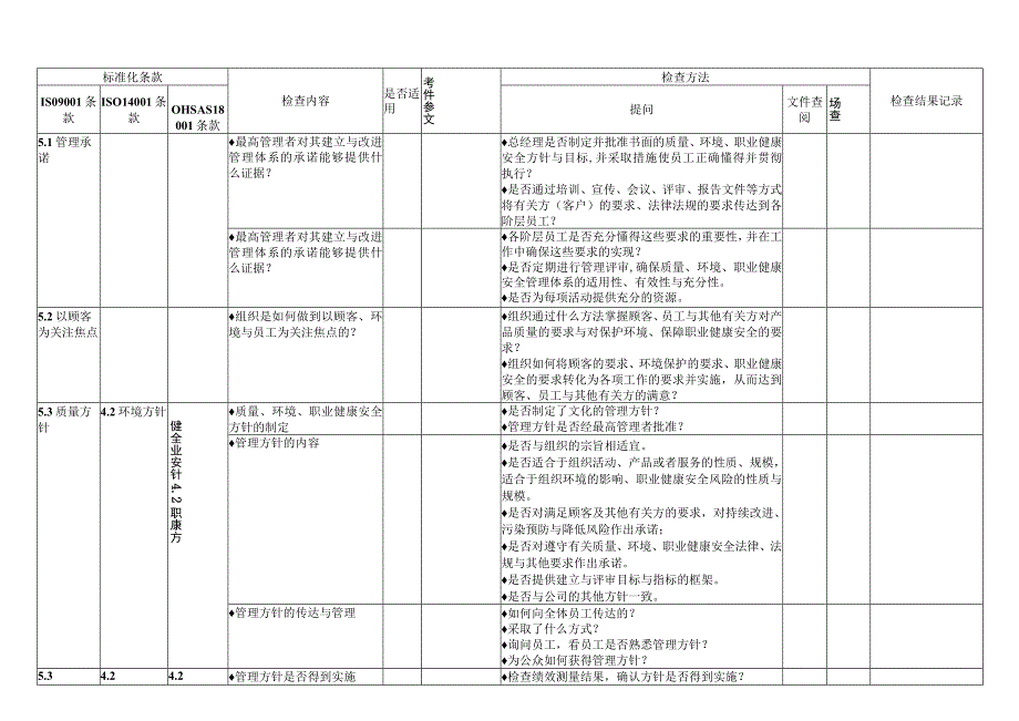 某科技公司质量环境职业健康安全管理体系审核通用检查表.docx_第3页