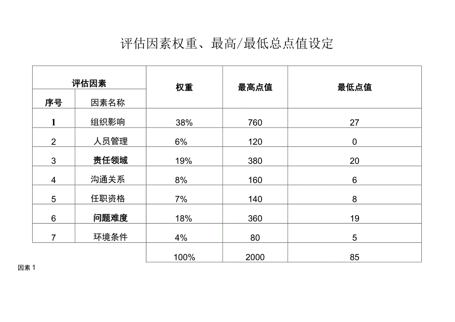 岗位评价模板2.docx_第2页