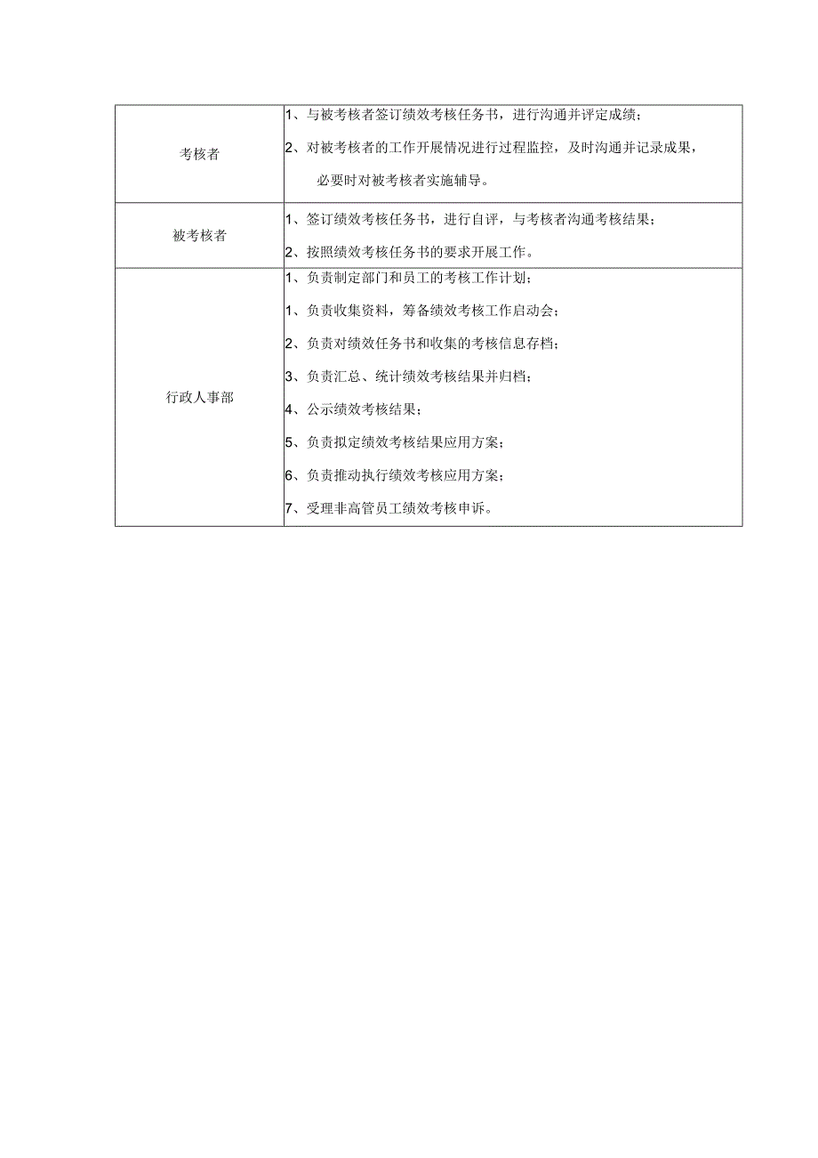 绩效流程概况.docx_第2页