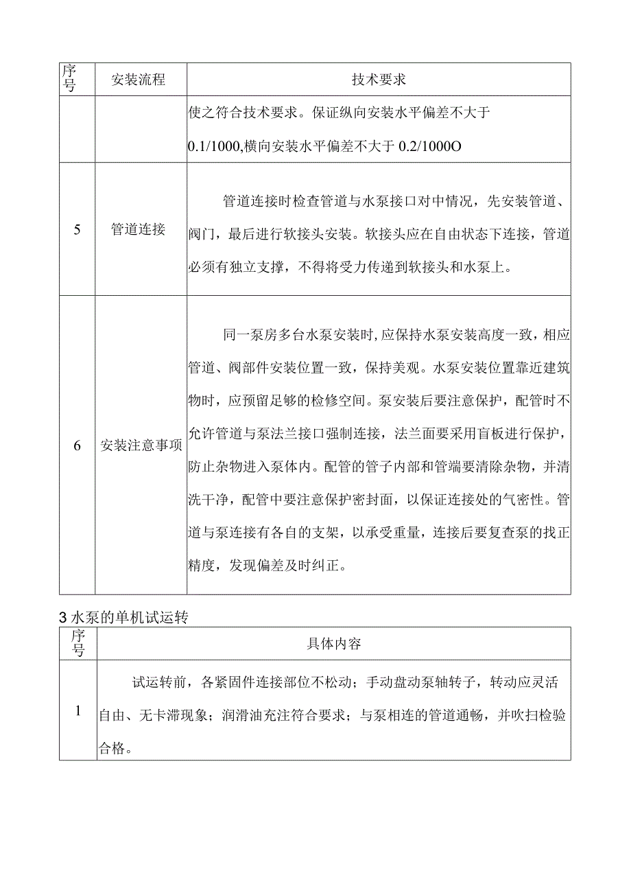 水泵安装施工方案.docx_第2页