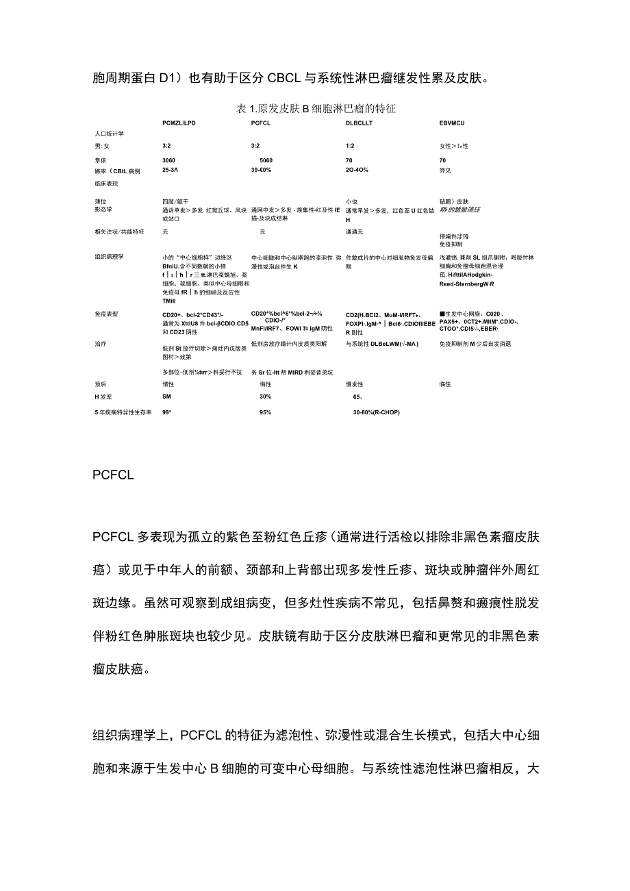 2023皮肤B细胞淋巴瘤的诊断、风险分层和治疗更新（完整版）.docx_第2页