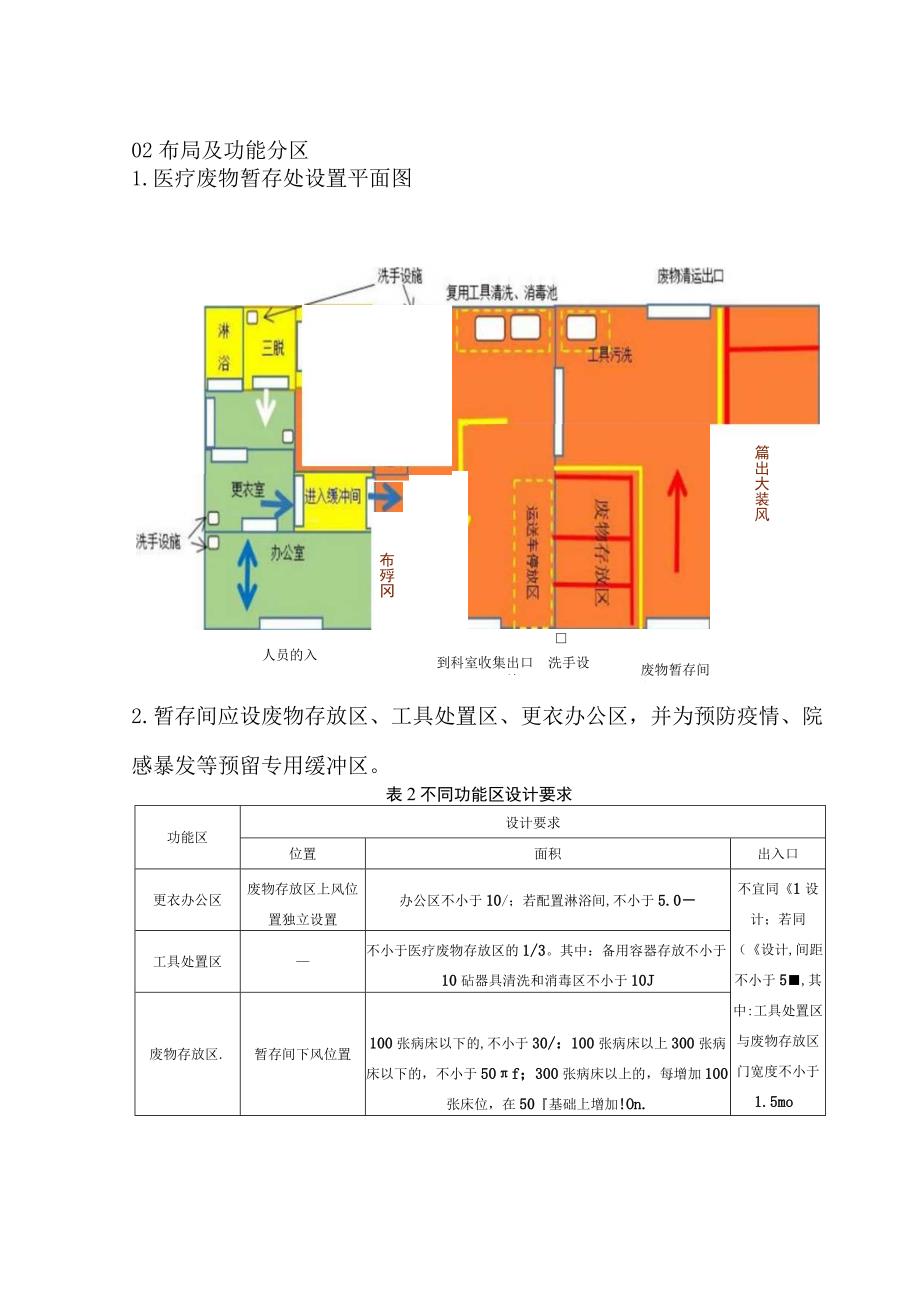 医疗废物暂存处设置及管理标准要求.docx_第2页