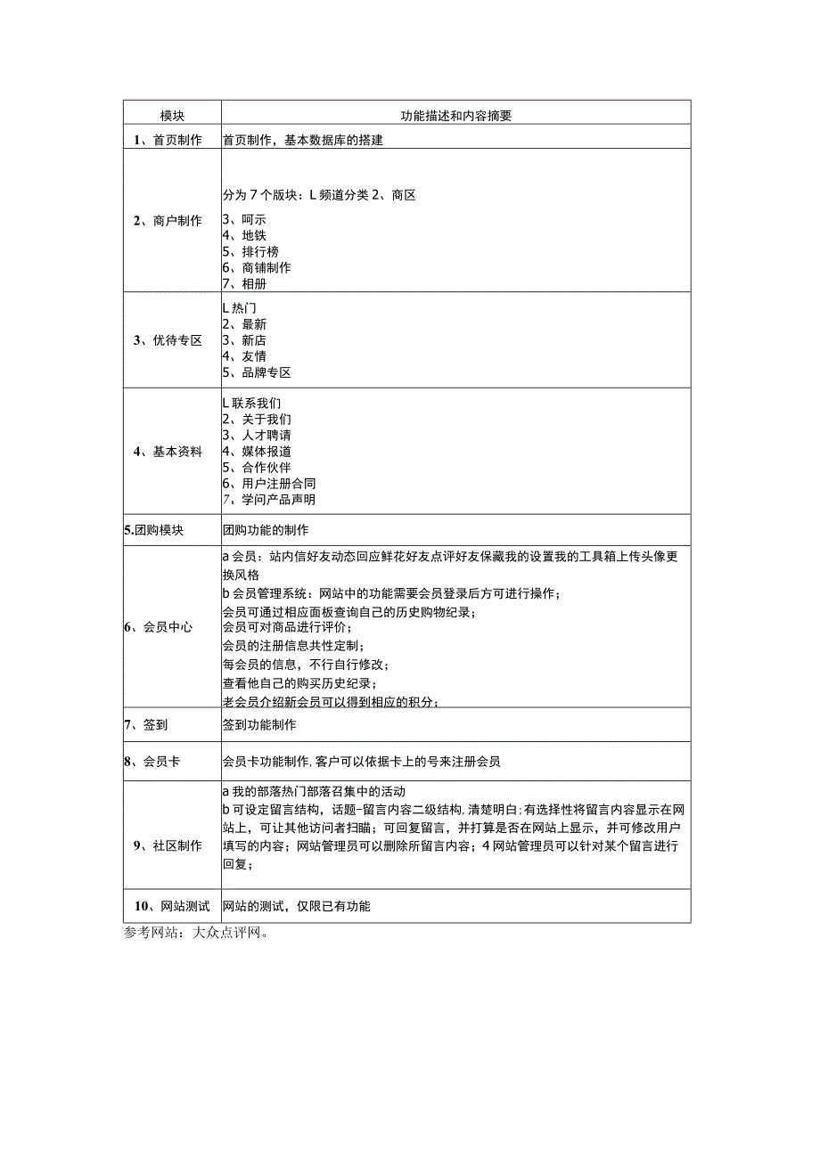 上海大众点评网网站模块.docx_第1页