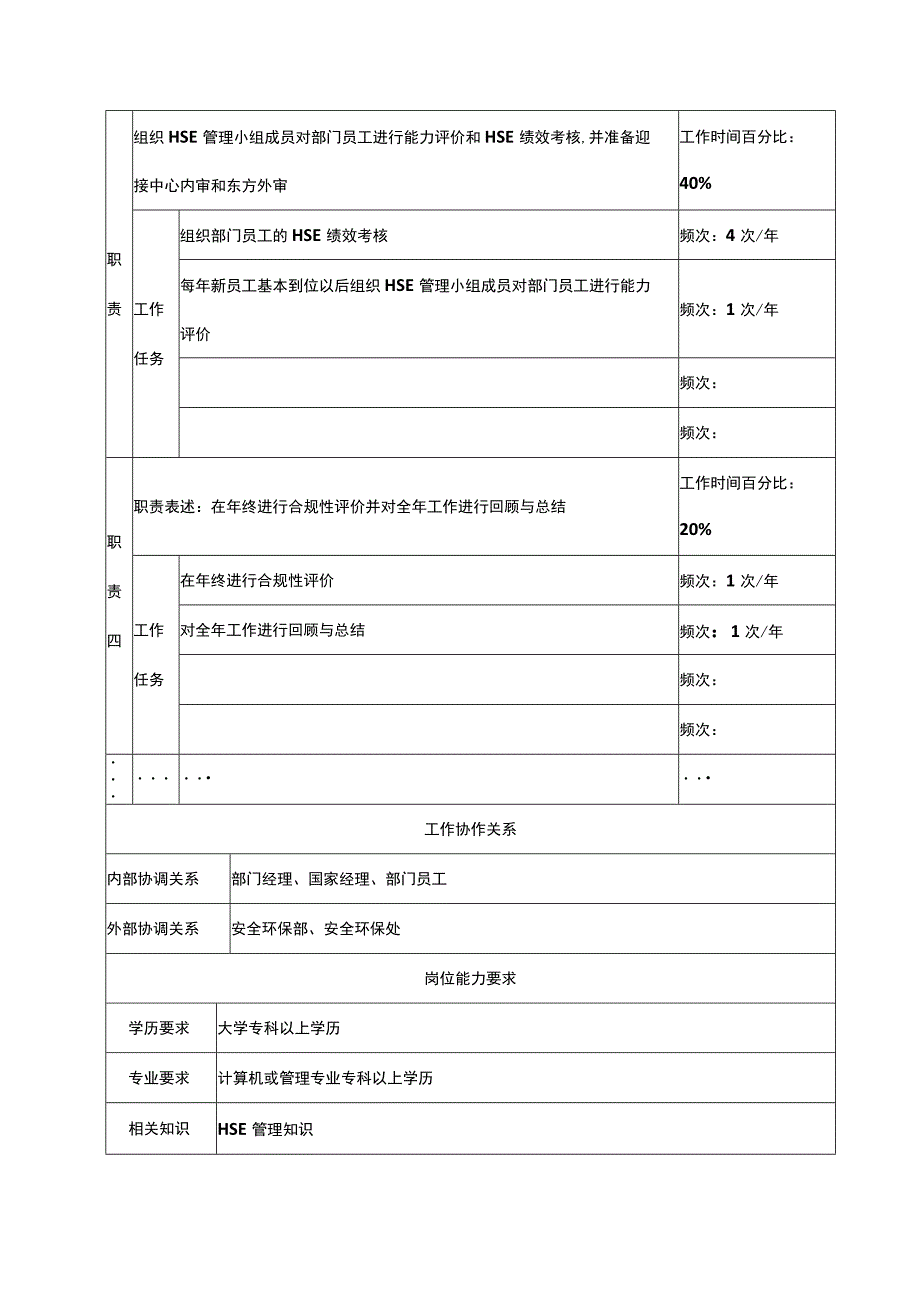 hse安全管理员岗位说明书.docx_第2页