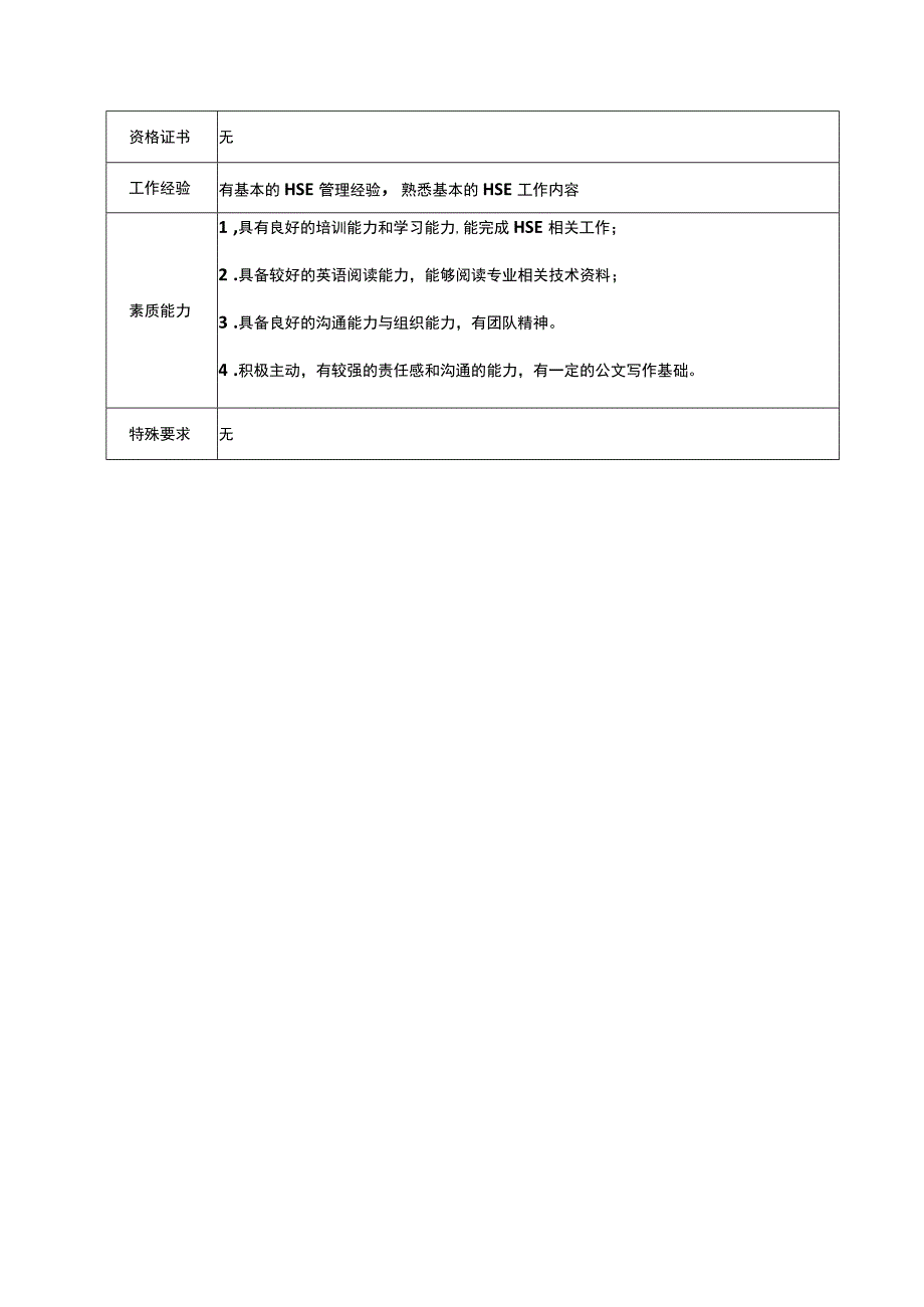 hse安全管理员岗位说明书.docx_第3页