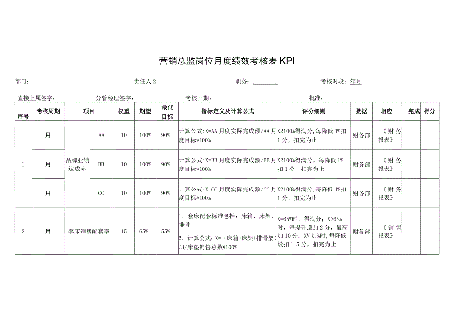 营销总监岗位月度绩效考核表KPI.docx_第1页