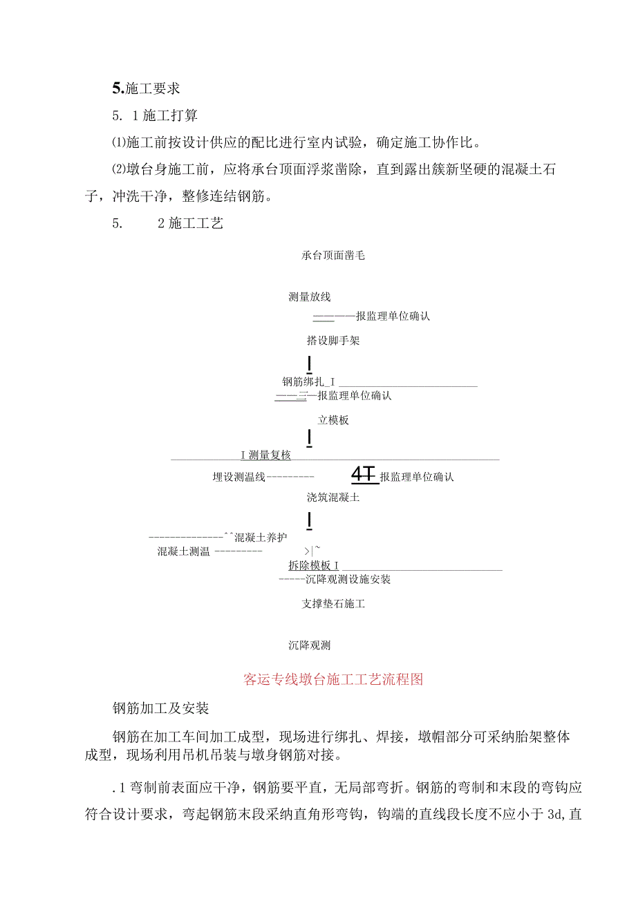 墩台身施工作业指导书.docx_第3页