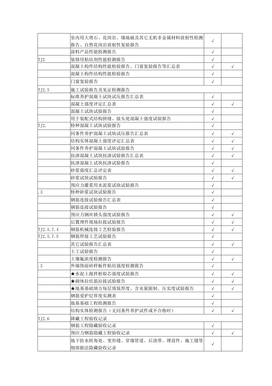 史上最全最新江苏省工程质量与档案资料目录C01土建部分房屋建筑工程施工档案资料组卷与归档移交目录.docx_第3页