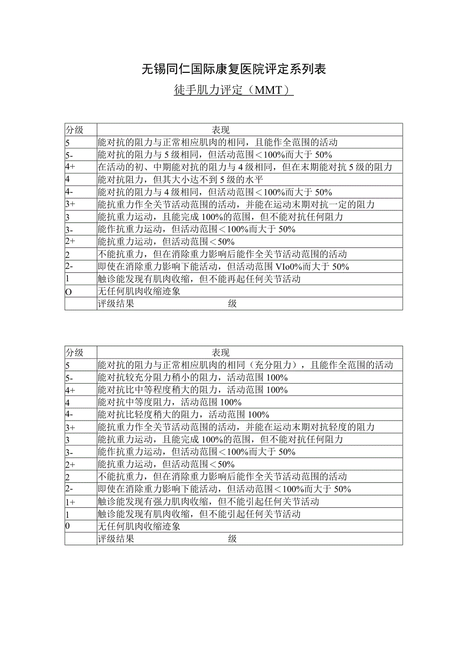 康复医学科-徒手肌力肌力评定MMT.docx_第1页