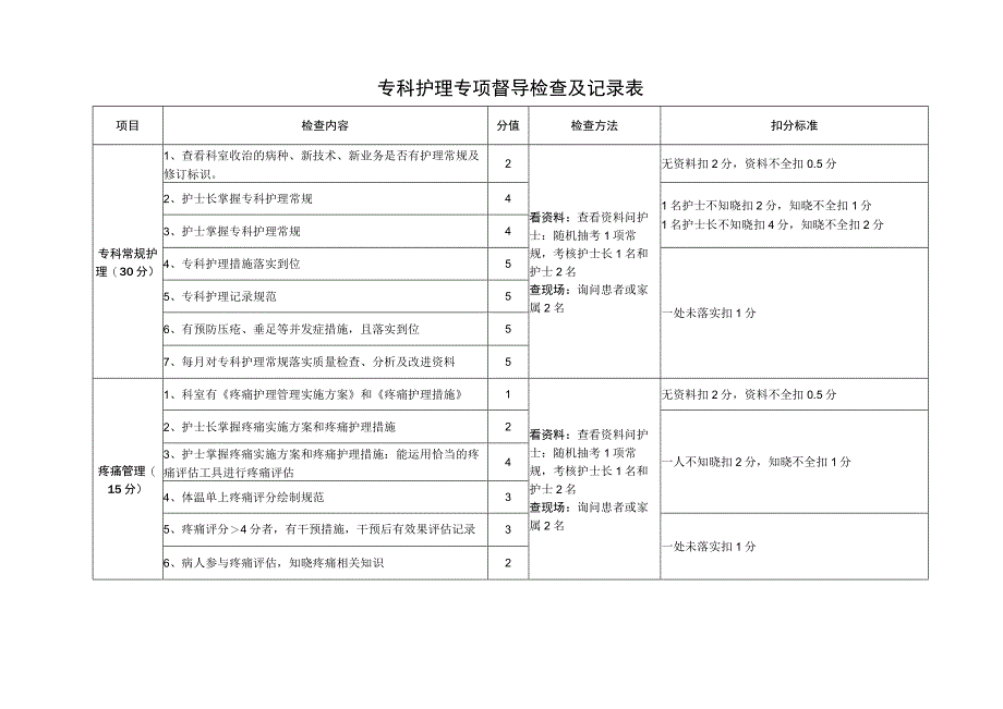 专科护理专项督导检查及记录表.docx_第1页