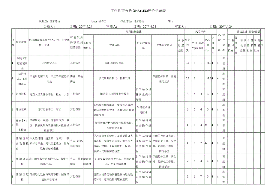 燃气日常巡检危害分析评价记录表.docx_第1页