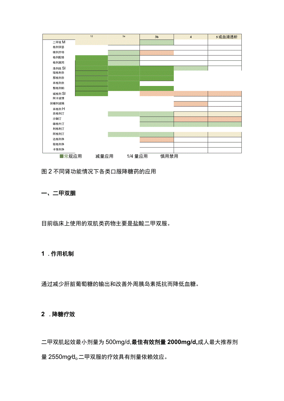 最新：口服降糖药之肾功能要求、降糖疗效、使用禁忌知识汇总.docx_第2页