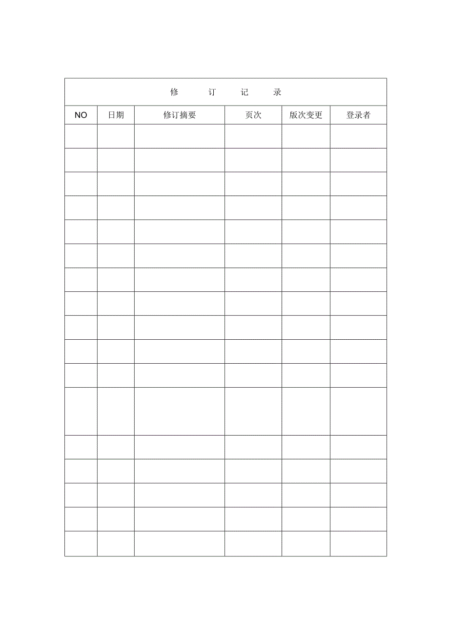 工业产品销售单位工业产品质量安全周排查制度 (含记录表格).docx_第2页