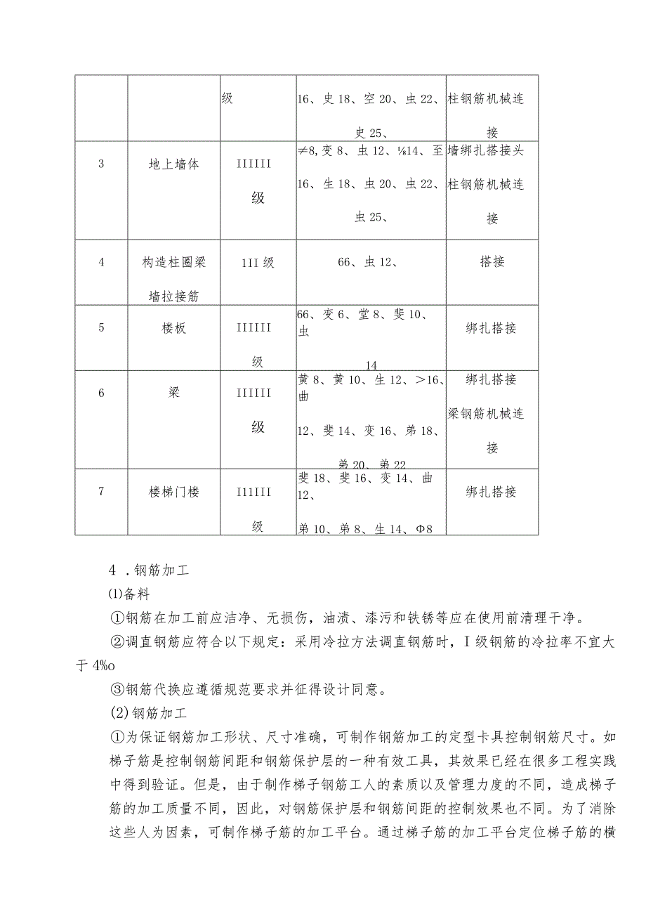 某高层住宅楼钢筋工程施工方案.docx_第3页