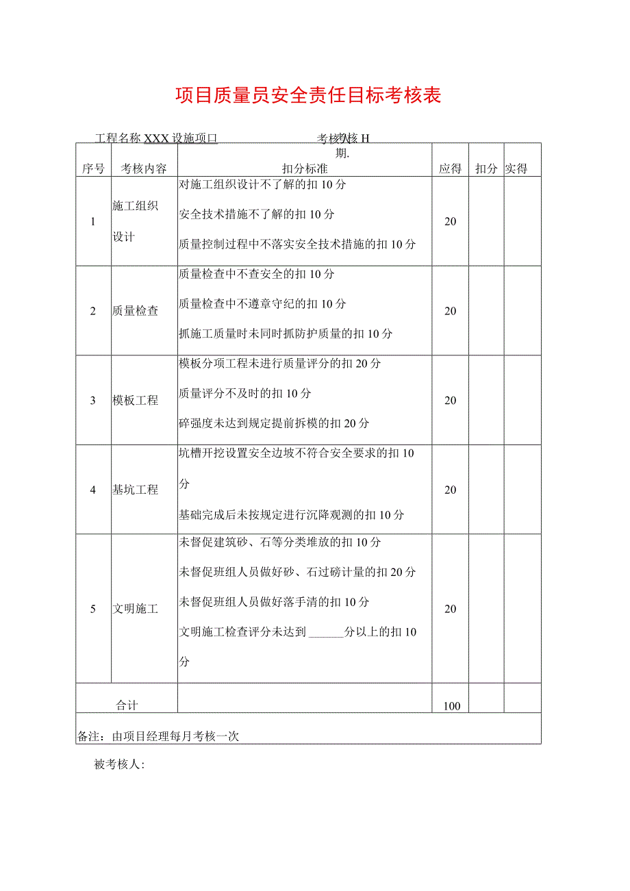 项目质量员安全责任目标考核表.docx_第1页