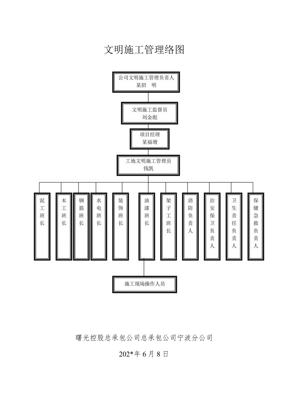 文明施工管理网络图范文.docx_第1页