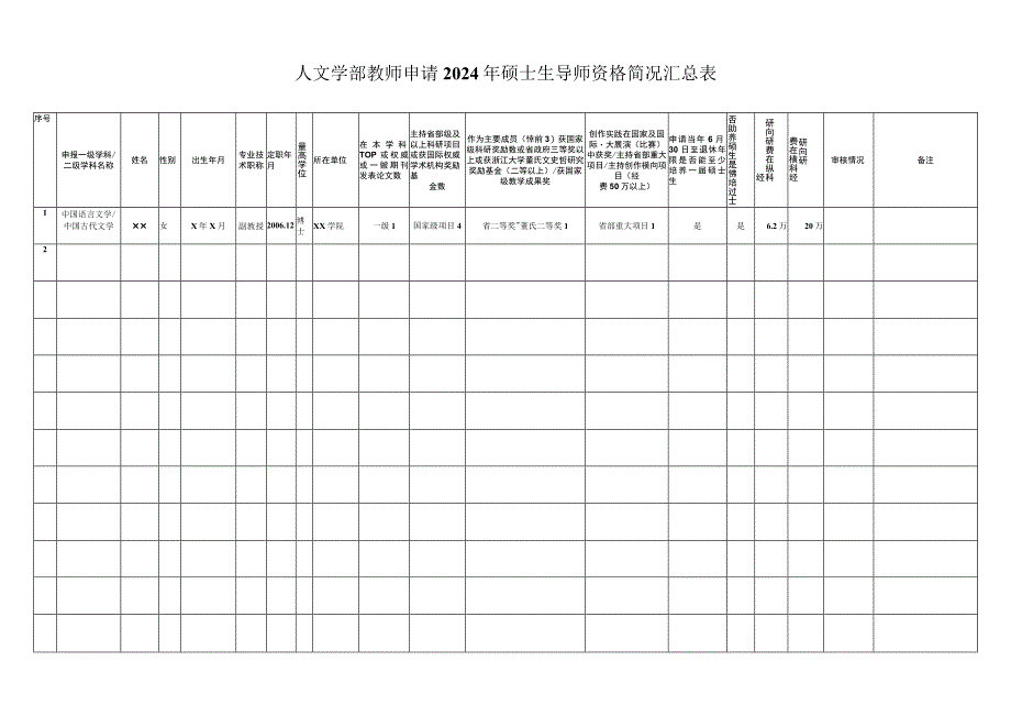 社科学部博导申报相关数据登记表.docx_第1页