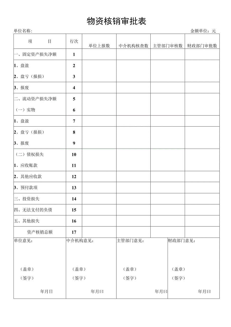 物资核销表格.docx_第1页