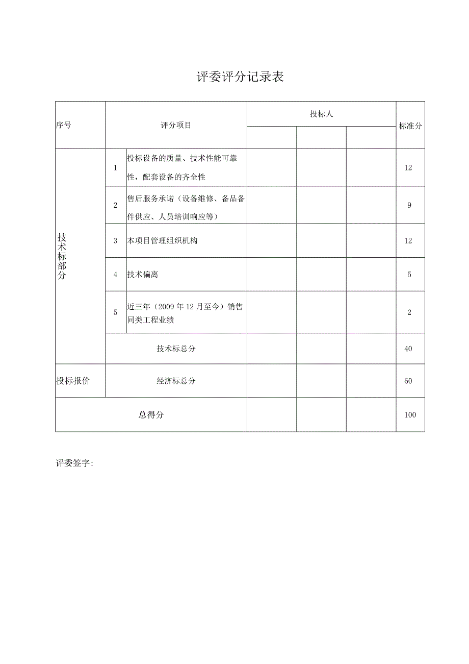 评委评分记录表50（2023年）.docx_第1页