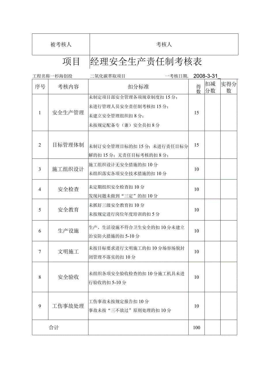 项目副经理安全生产责任制考核表范文.docx_第3页