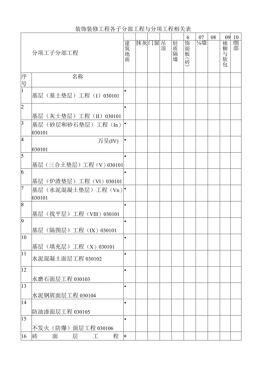 建筑装饰装修工程检验批质量验收记录表.docx_第1页