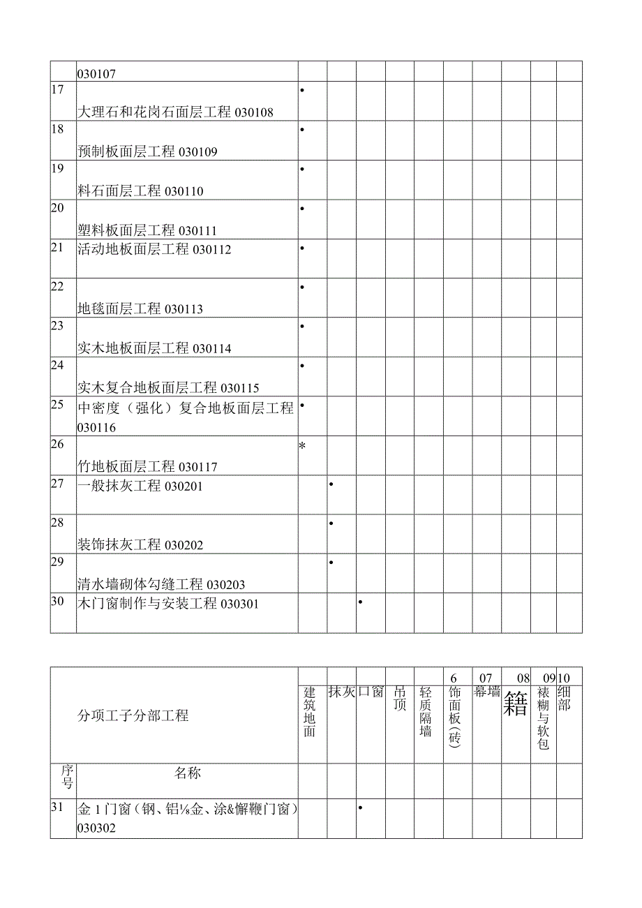 建筑装饰装修工程检验批质量验收记录表.docx_第2页