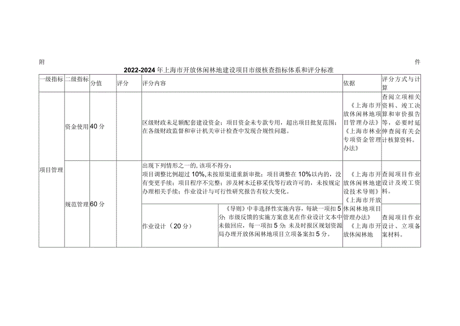 2022-2024年上海市开放休闲林地建设项目市级核查办法.docx_第3页