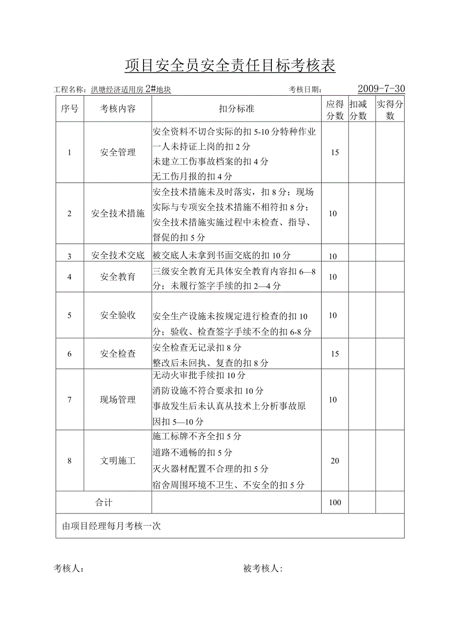 项目安全员安全责任目标考核表范文.docx_第1页